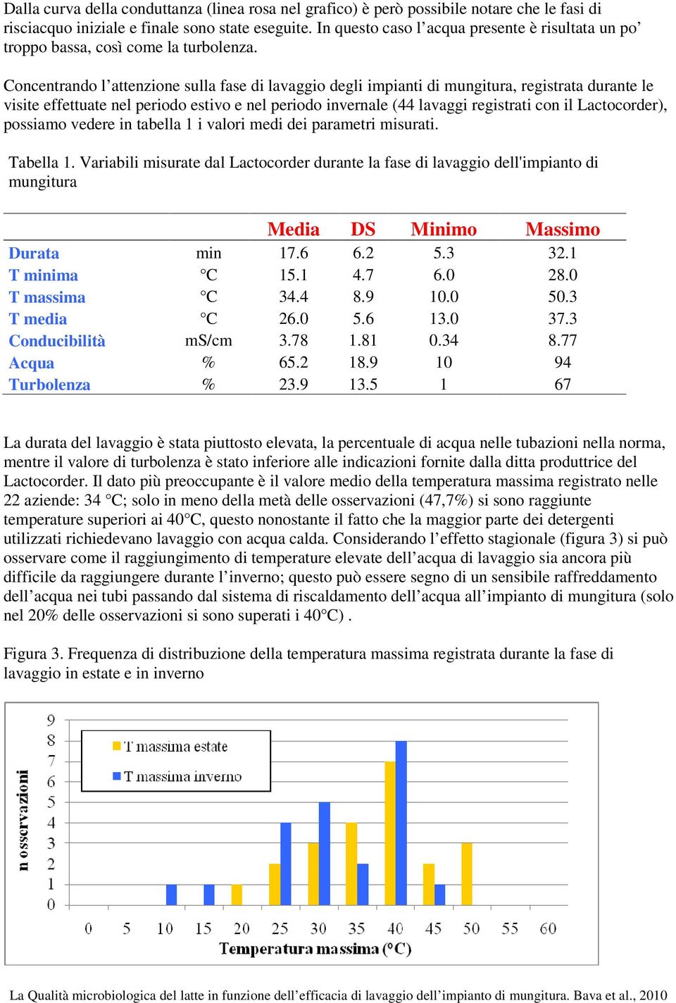 Concentrando l attenzione sulla fase di lavaggio degli impianti di mungitura, registrata durante le visite effettuate nel periodo estivo e nel periodo invernale (44 lavaggi registrati con il