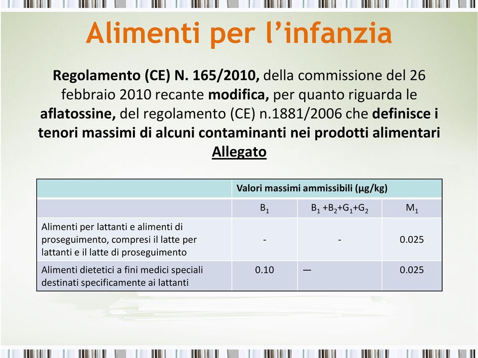 1881/2006 che definisce i tenori massimi di alcuni contaminanti nei prodotti alimentari Allegato Valori massimi ammissibili (μg/kg) B