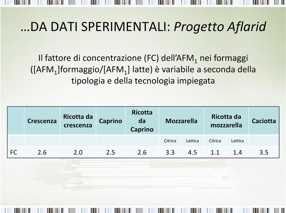 tecnologia impiegata Crescenza Ricotta Ricotta da crescenza Caprino da Caprino Mozzarella