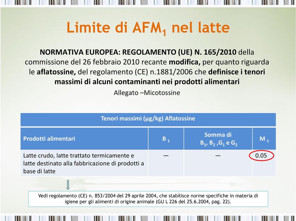 1881/2006 che definisce i tenori massimi di alcuni contaminanti nei prodotti alimentari Allegato Micotossine Tenori massimi (μg/kg) Aflatossine Prodotti alimentari B 1