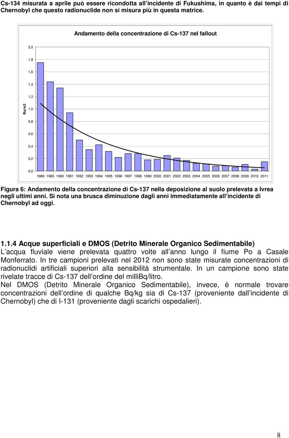 2007 2008 2009 2010 2011 Figura 6: Andamento della concentrazione di Cs-137 nella deposizione al suolo prelevata a Ivrea negli ultimi anni.