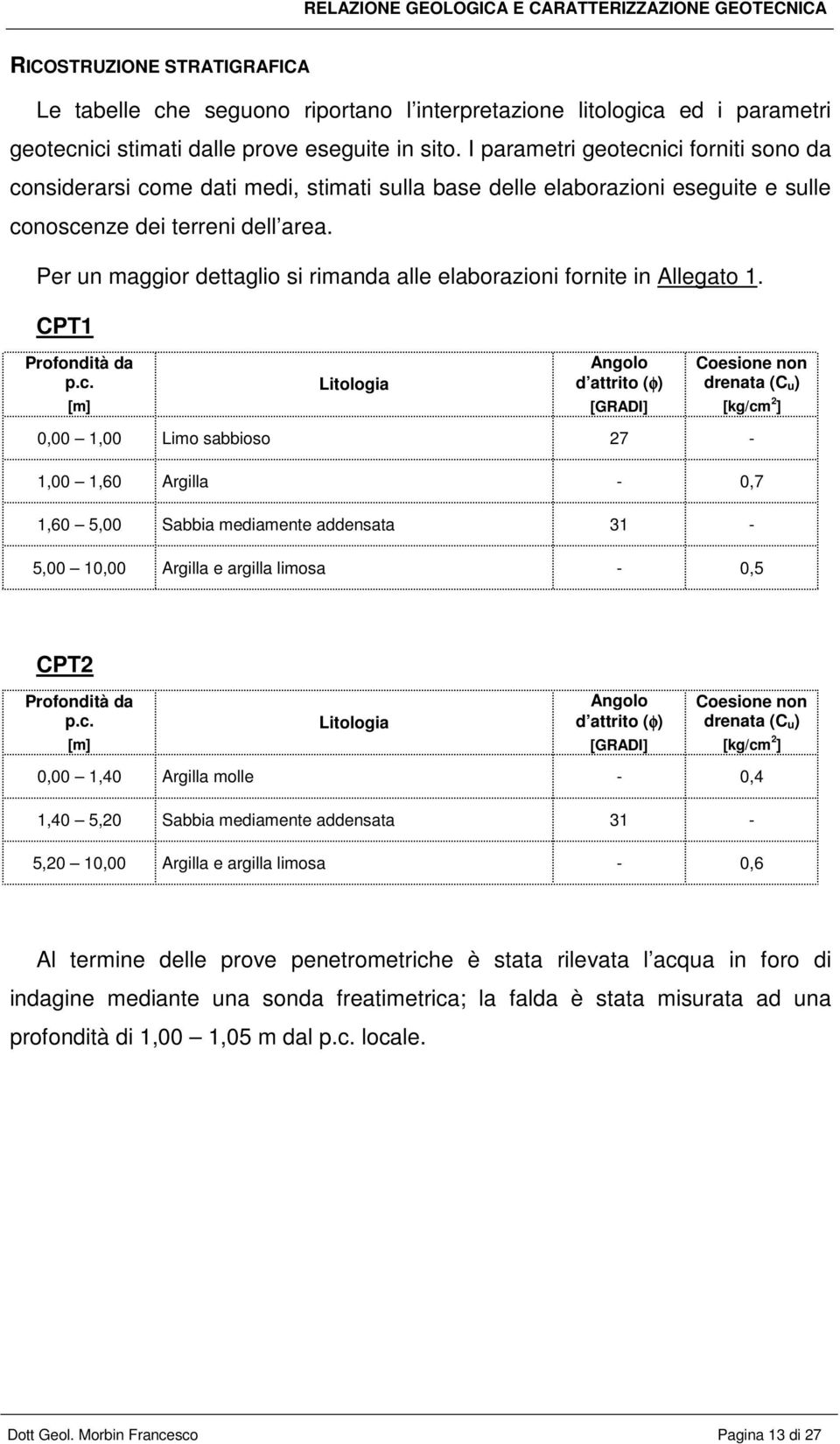 Per un maggior dettaglio si rimanda alle elaborazioni fornite in Allegato 1. CPT1 Profondità da p.c.