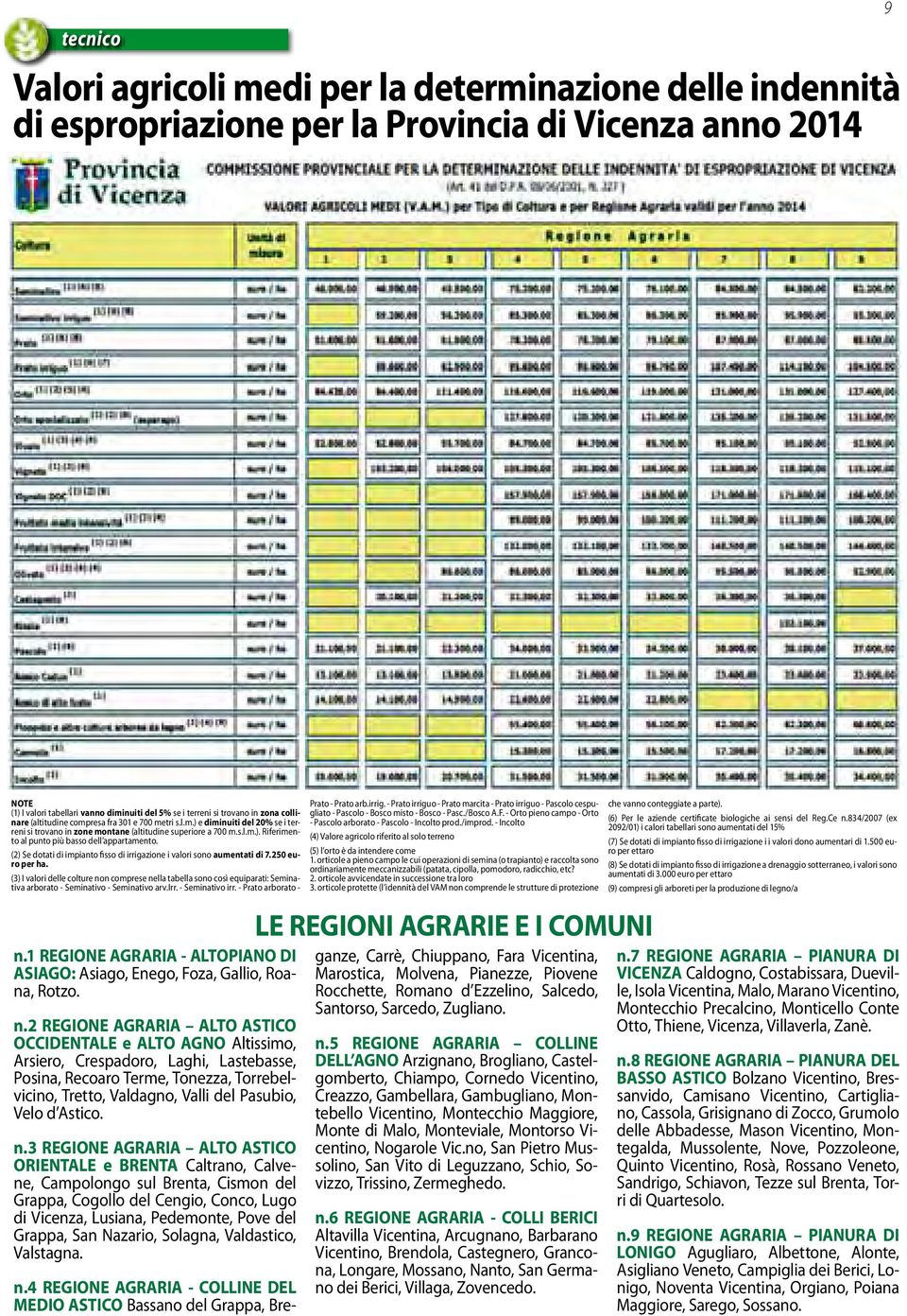 (2) Se dotati di impianto fisso di irrigazione i valori sono aumentati di 7.250 euro per ha.