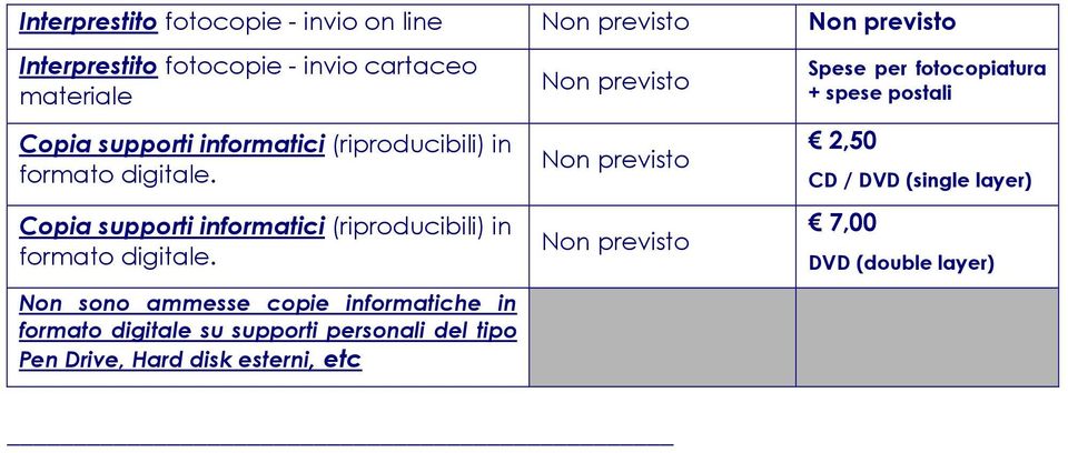 Copia supporti  Non sono ammesse copie informatiche in formato digitale su supporti personali del tipo Pen