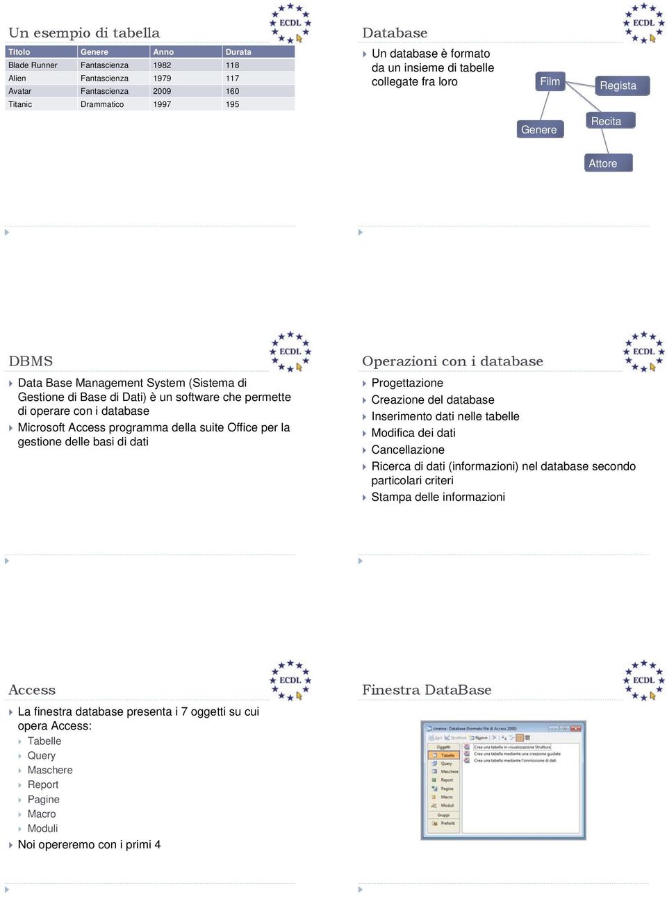 database Microsoft Access programma della suite Office per la gestione delle basi di dati Operazioni con i database Progettazione Creazione del database Inserimento dati nelle tabelle Modifica dei