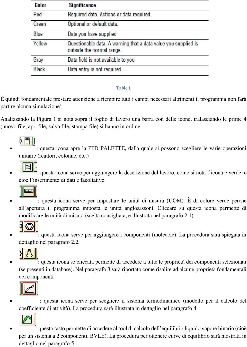 la PFD PALETTE, dalla quale si possono scegliere le varie operazioni unitarie (reattori, colonne, etc.