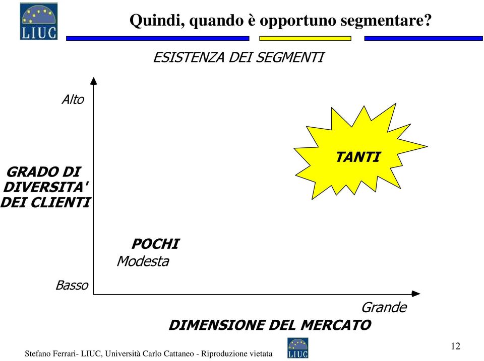 DIVERSITA' DEI CLIENTI TANTI Basso POCHI