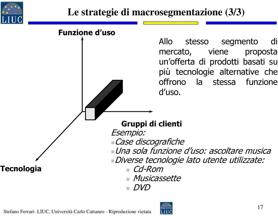 funzione d uso.