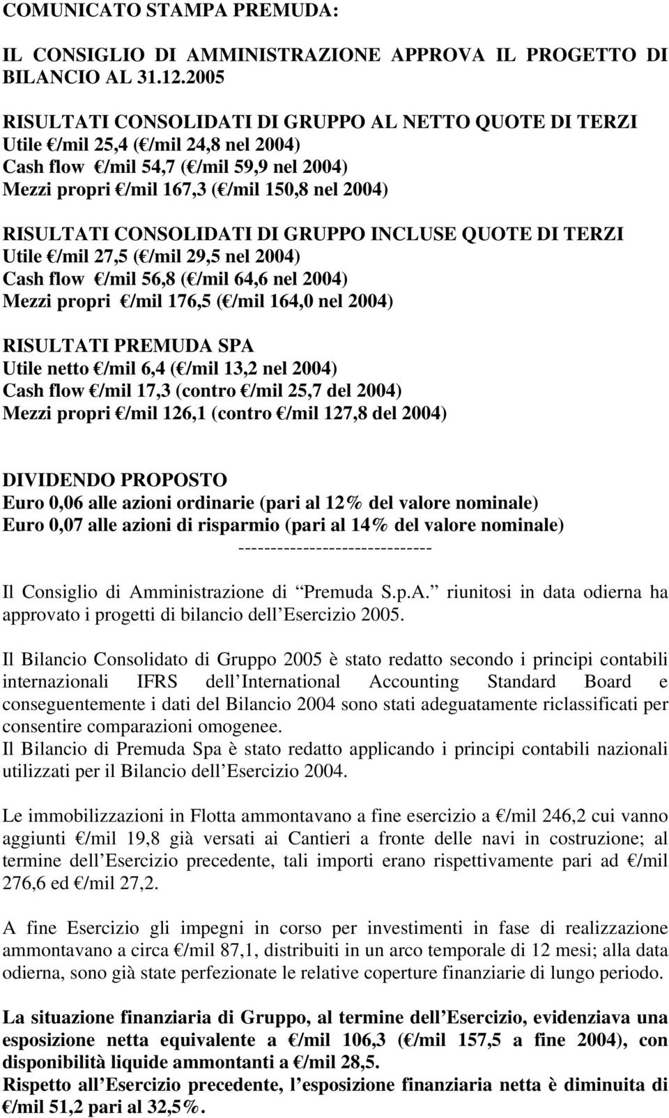 CONSOLIDATI DI GRUPPO INCLUSE QUOTE DI TERZI Utile /mil 27,5 ( /mil 29,5 nel 2004) Cash flow /mil 56,8 ( /mil 64,6 nel 2004) Mezzi propri /mil 176,5 ( /mil 164,0 nel 2004) RISULTATI PREMUDA SPA Utile