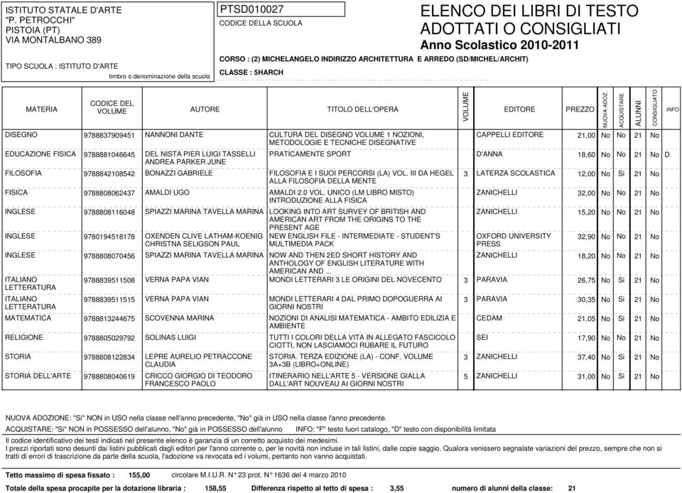 III DA HEGEL 3 LATERZA SCOLASTICA 12,00 No Si 21 No ALLA FILOSOFIA DELLA MENTE FISICA 9788808062437 AMALDI UGO AMALDI 2.0 VOL.