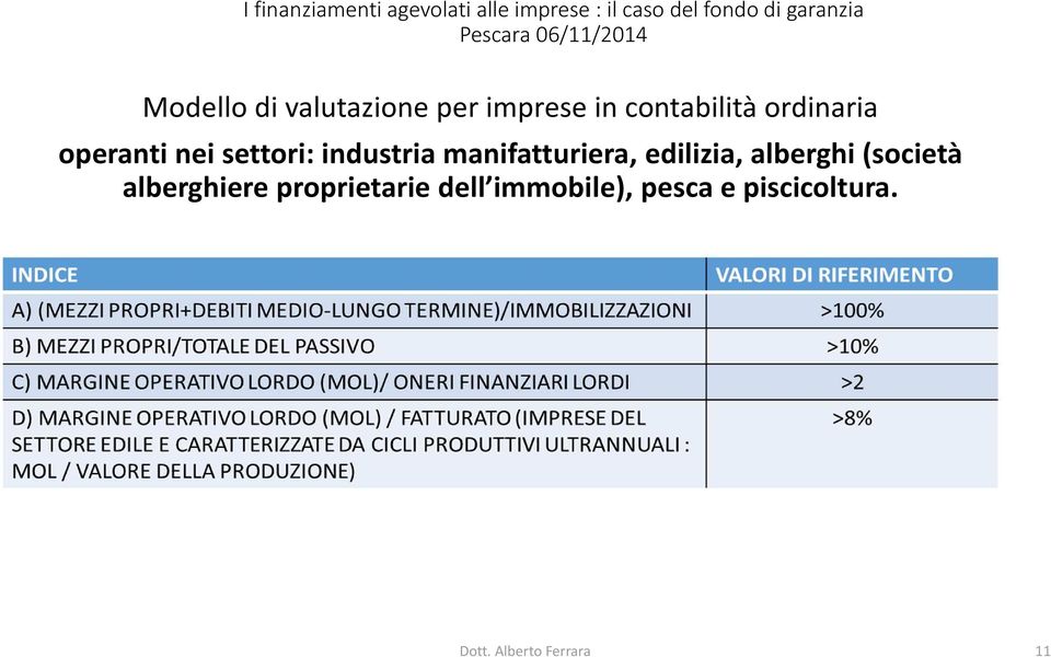 manifatturiera, edilizia, alberghi (società alberghiere