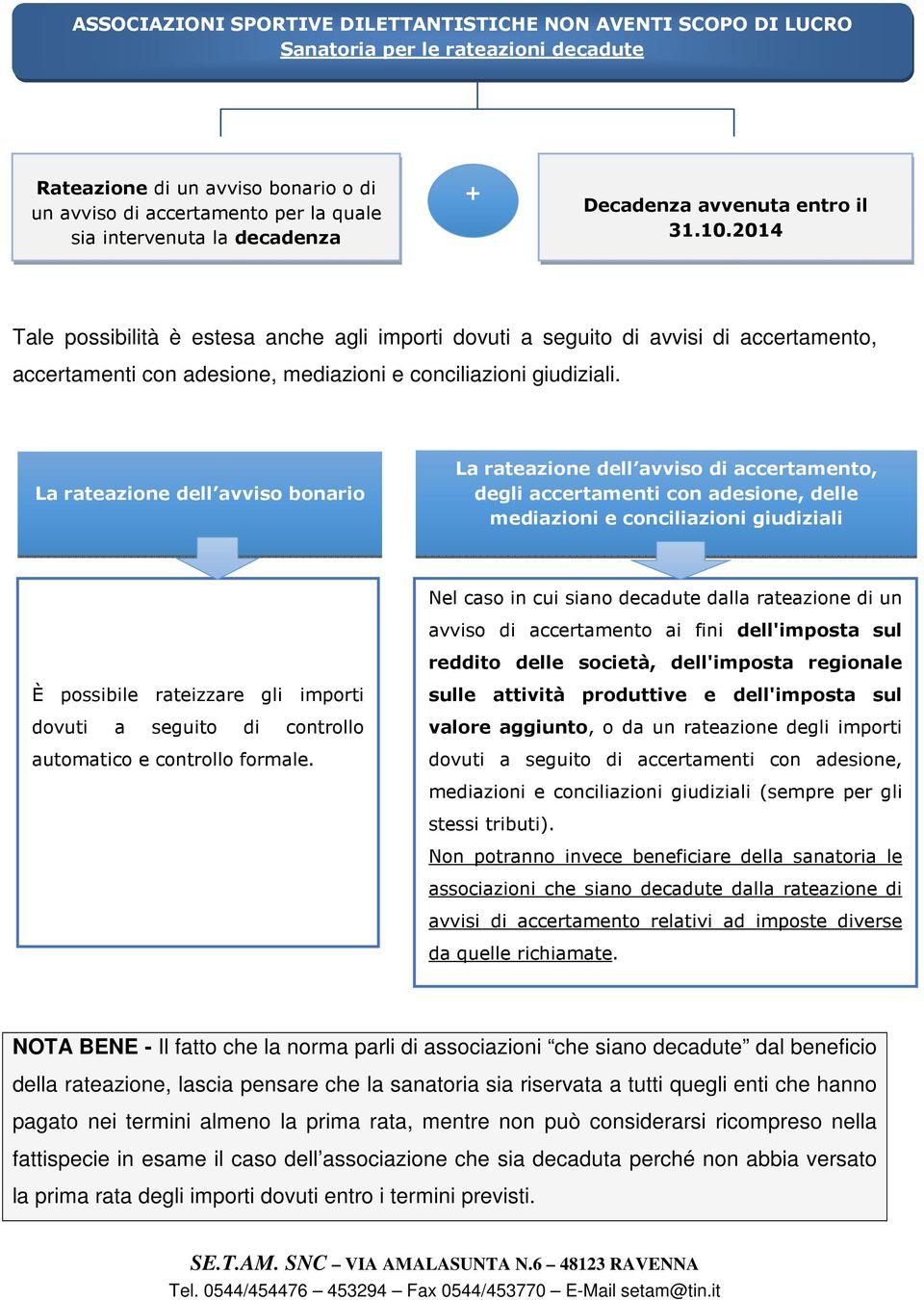 2014 Tale possibilità è estesa anche agli importi dovuti a seguito di avvisi di accertamento, accertamenti con adesione, mediazioni e conciliazioni giudiziali.