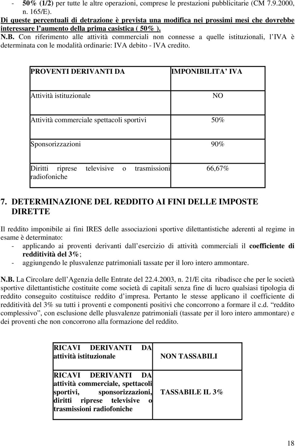 Con riferimento alle attività commerciali non connesse a quelle istituzionali, l IVA è determinata con le modalità ordinarie: IVA debito - lva credito.