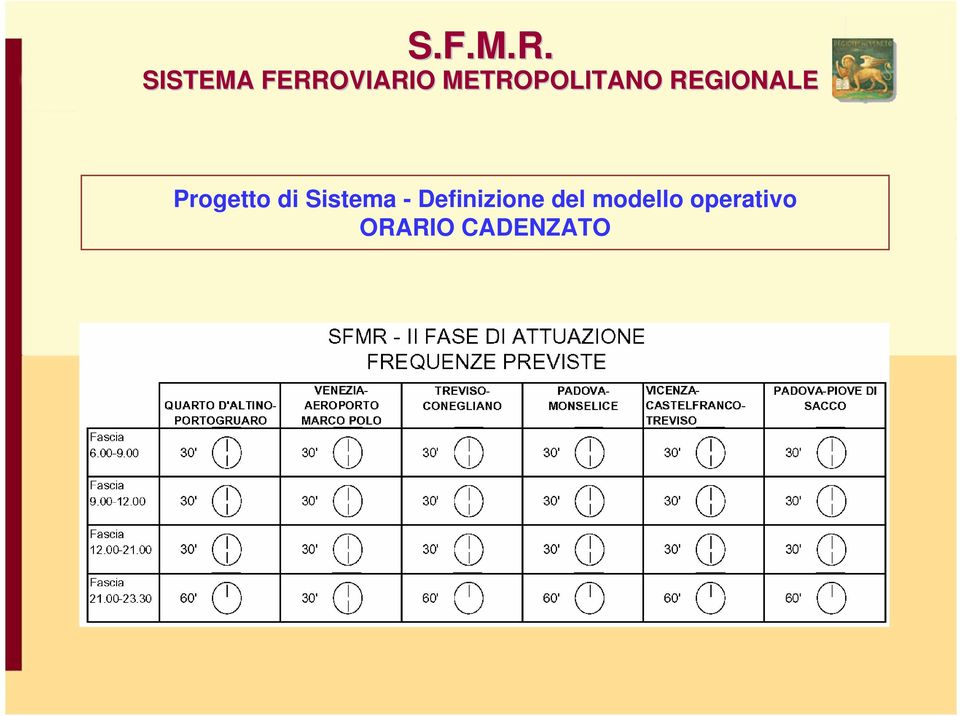 Definizione del