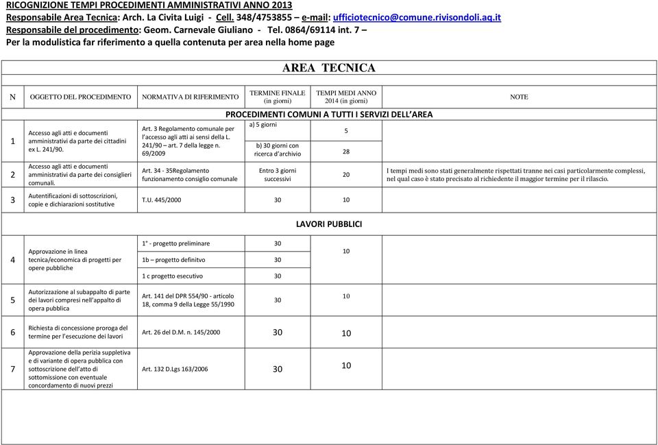 7 Per la modulistica far riferimento a quella contenuta per area nella home page AREA TECNICA 1 2 3 Accesso agli atti e documenti amministrativi da parte dei cittadini ex L. 241/90.