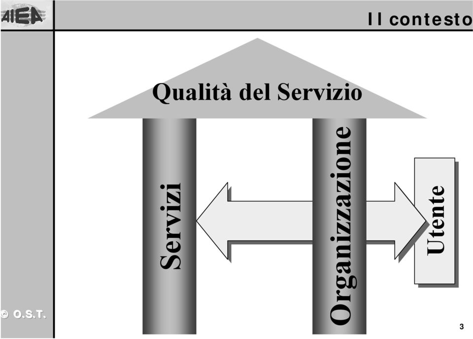 Servizio