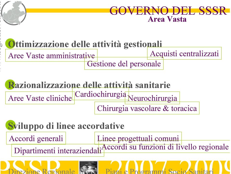 cliniche Sviluppo di linee accordative Cardiochirurgia Neurochirurgia Chirurgia vascolare & toracica