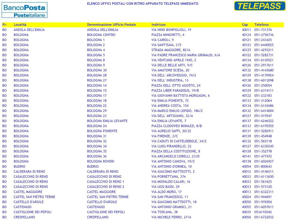 BO BOLOGNA BOLOGNA 8 VIA VENTUNO APRILE 1945, 2 40134 051-6145521 BO BOLOGNA BOLOGNA 9 VIA DELLE BELLE ARTI, 9/C 40126 051-2917611 BO BOLOGNA BOLOGNA 30 VIA AMATORE SCIESA, 20 40132 051-4143680 BO