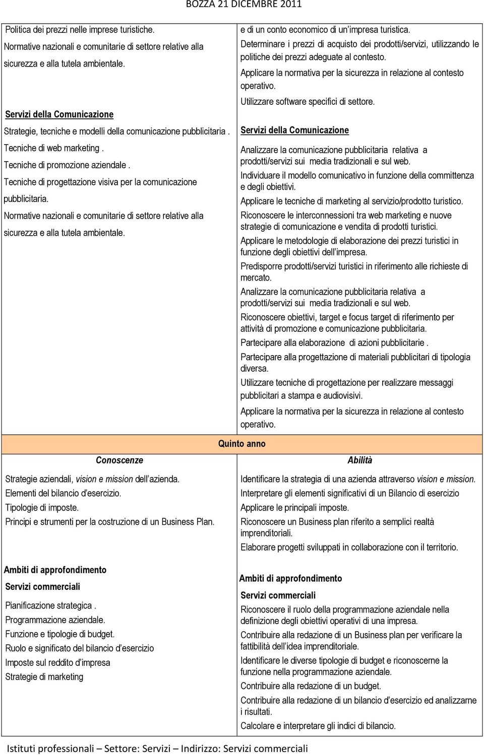 Tecniche di progettazione visiva per la comunicazione pubblicitaria. Normative nazionali e comunitarie di settore relative alla sicurezza e alla tutela ambientale.