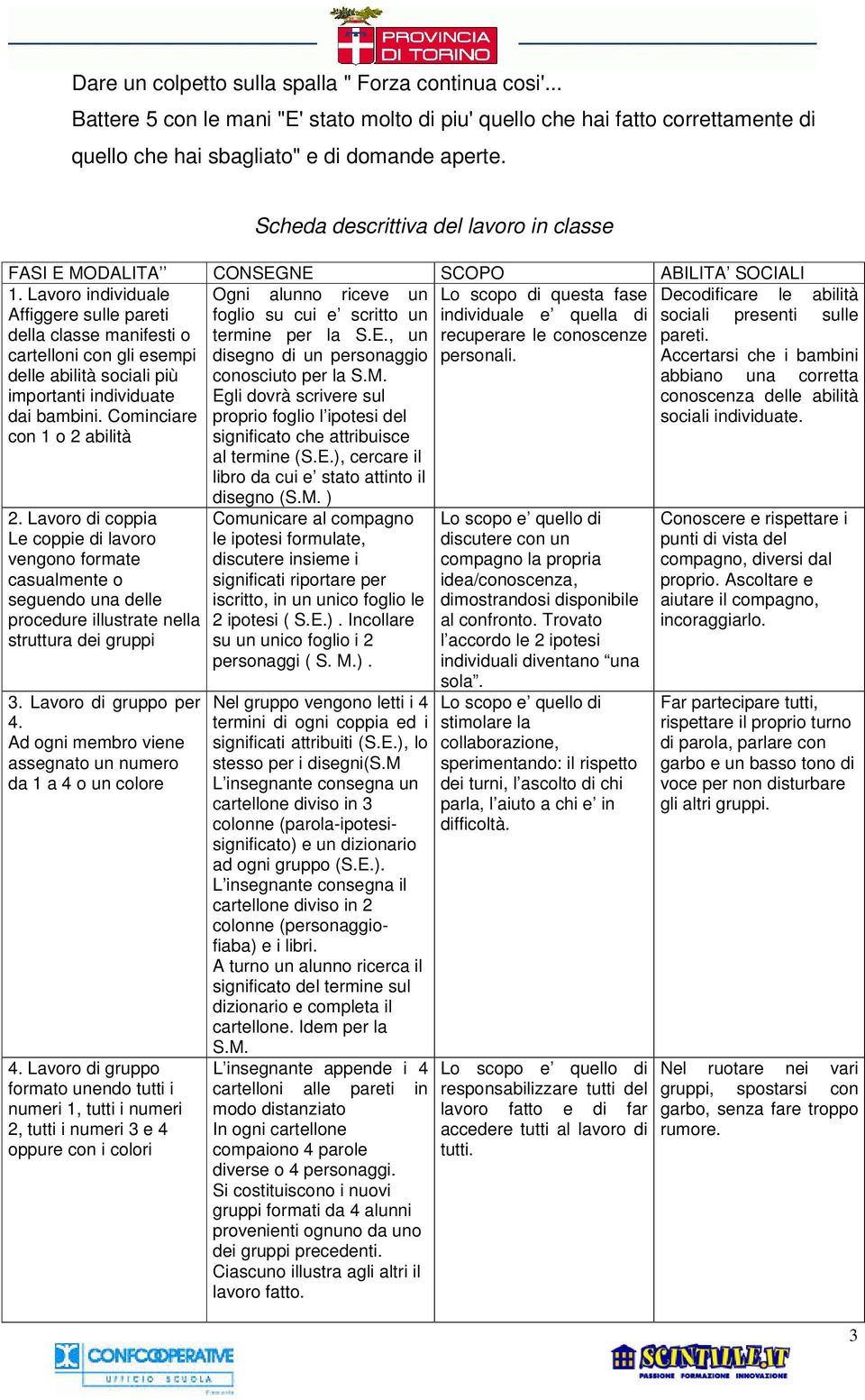 Lavoro individuale Affiggere sulle pareti della classe manifesti o cartelloni con gli esempi delle abilità sociali più importanti individuate dai bambini.