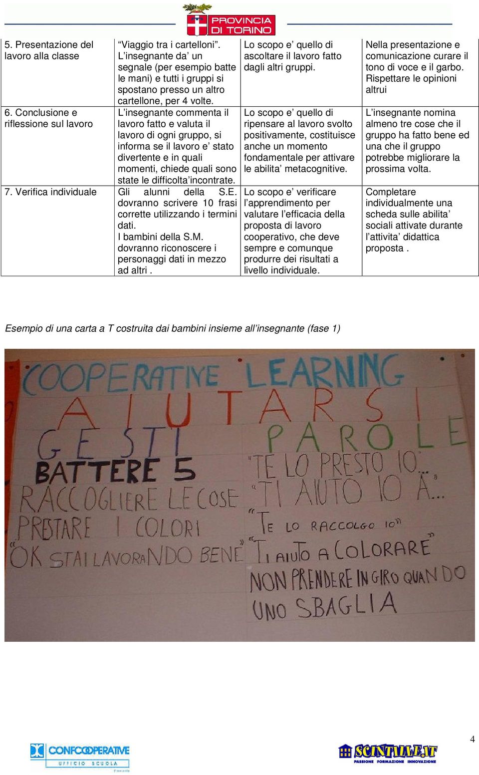 L insegnante commenta il lavoro fatto e valuta il lavoro di ogni gruppo, si informa se il lavoro e stato divertente e in quali momenti, chiede quali sono state le difficolta incontrate. 7.