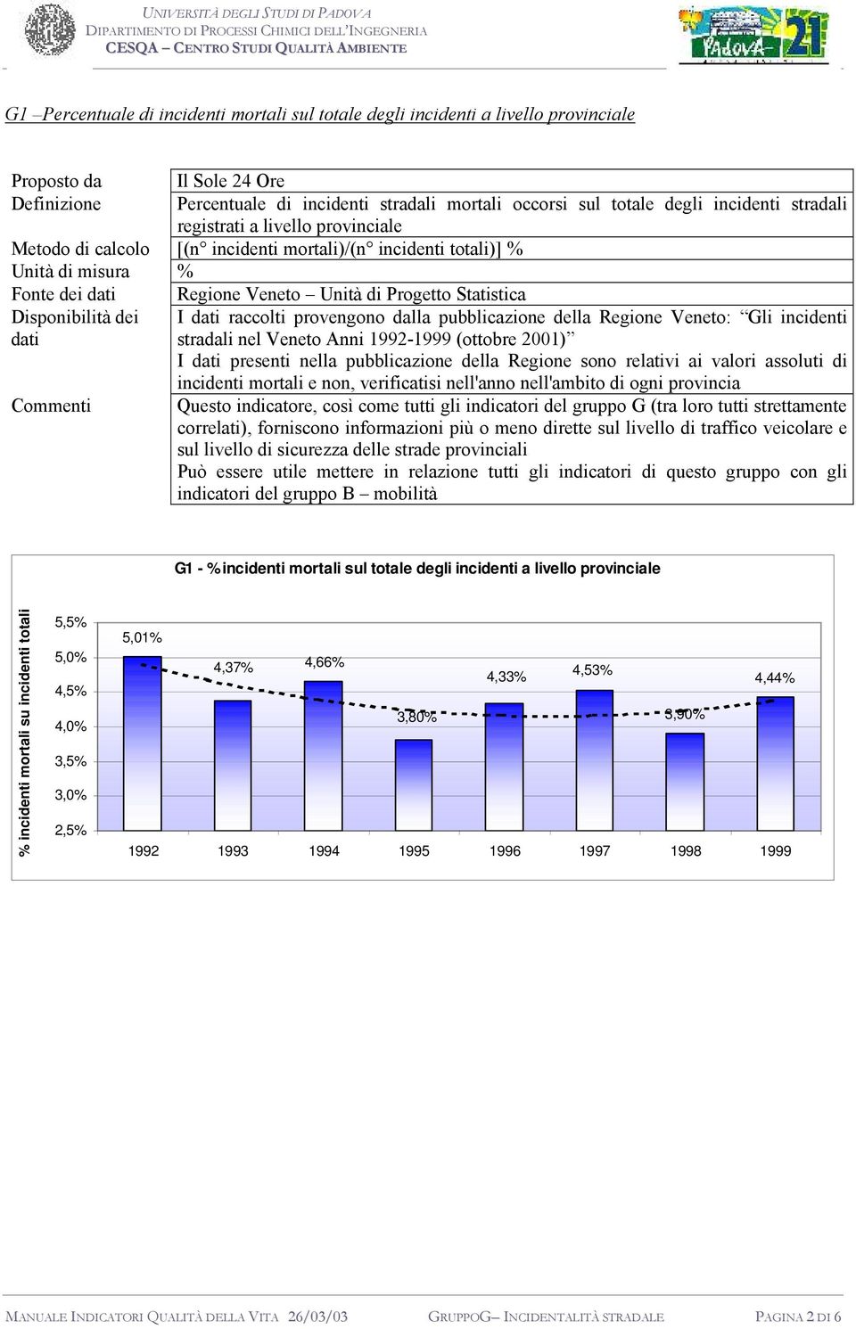 Disponibilità dei I raccolti provengono dalla pubblicazione della Regione Veneto: Gli incidenti stradali nel Veneto Anni 1992-1999 (ottobre 2001) I presenti nella pubblicazione della Regione sono