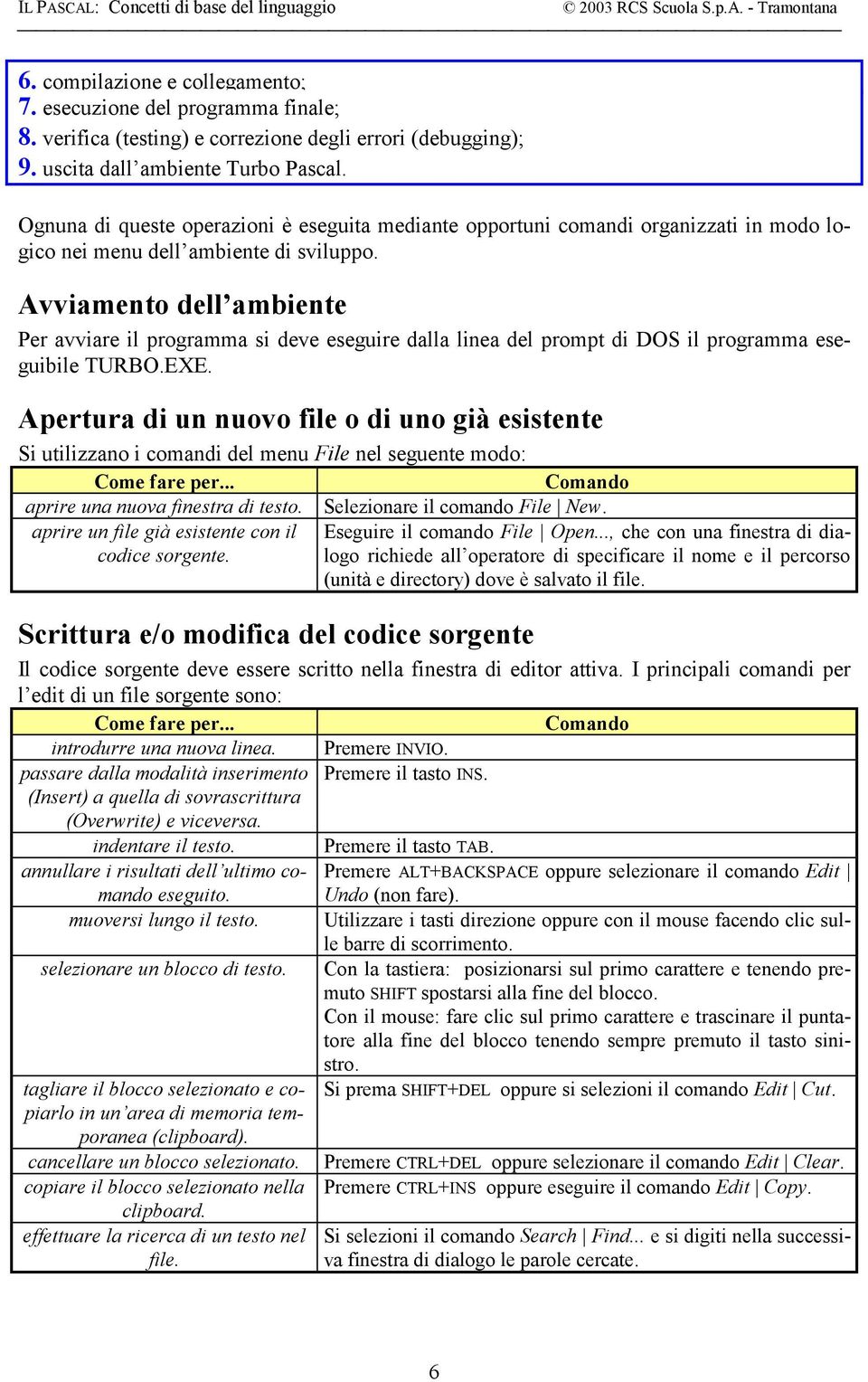 Avviamento dell ambiente Per avviare il programma si deve eseguire dalla linea del prompt di DOS il programma eseguibile TURBO.EXE.