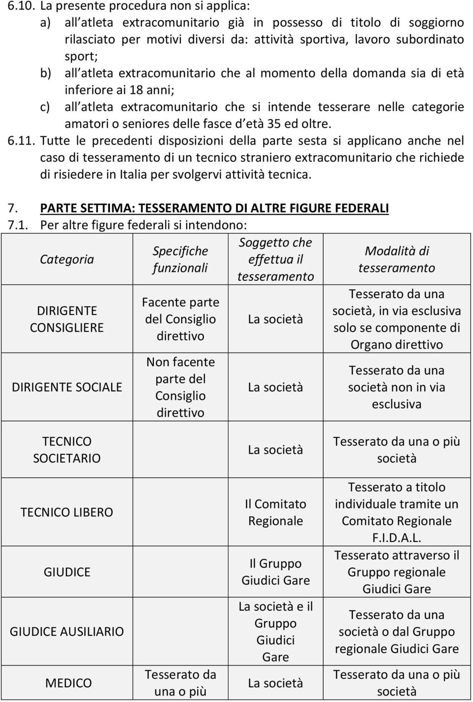 ed oltre. 6.11.