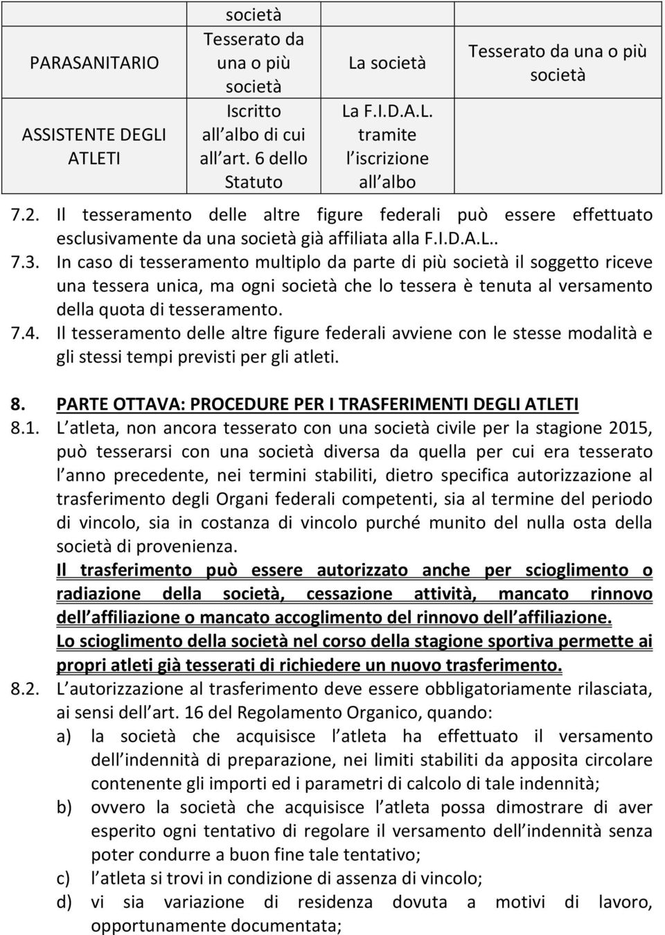 In caso di tesseramento multiplo da parte di più società il soggetto riceve una tessera unica, ma ogni società che lo tessera è tenuta al versamento della quota di tesseramento. 7.4.