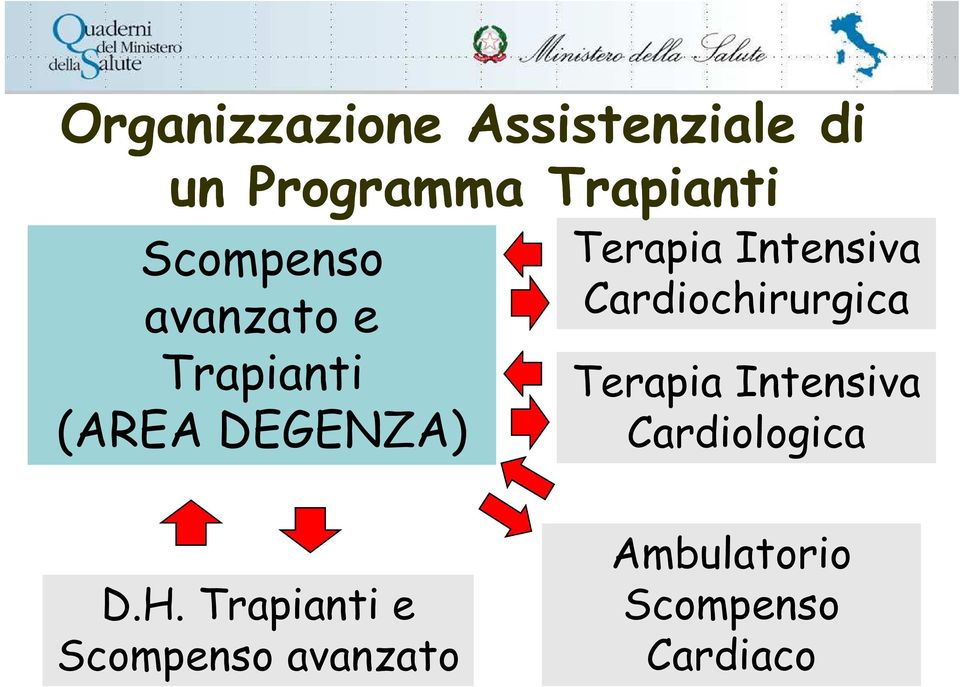 Intensiva Cardiochirurgica Terapia Intensiva Cardiologica