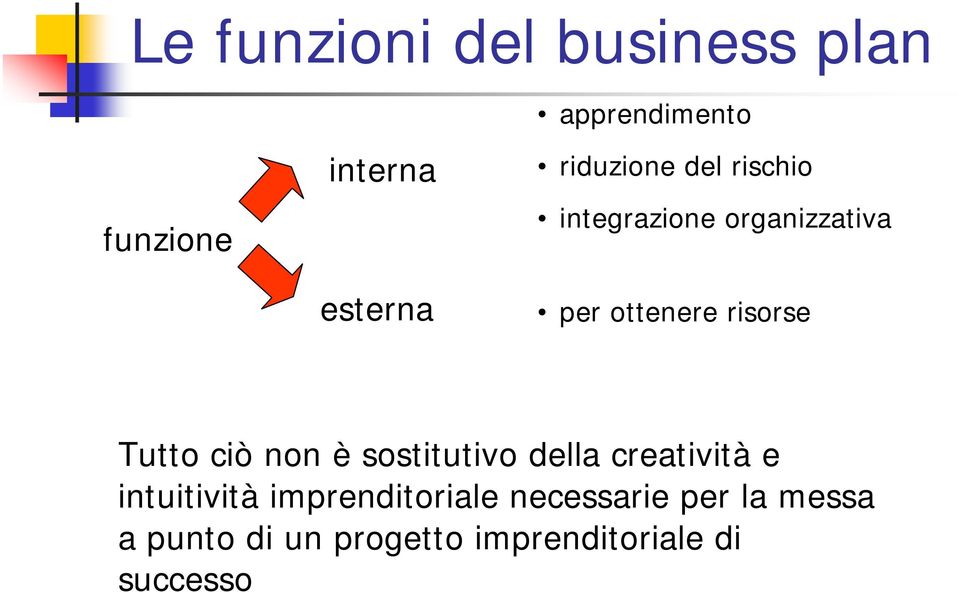 Tutto ciò non è sostitutivo della creatività e intuitività