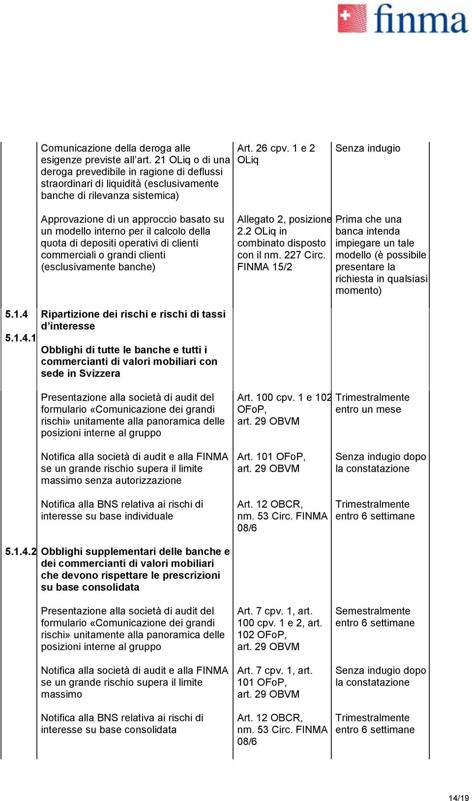 1 e 2 OLiq Senza indugio Approvazione di un approccio basato su un modello interno per il calcolo della quota di depositi operativi di clienti commerciali o grandi clienti (esclusivamente banche)