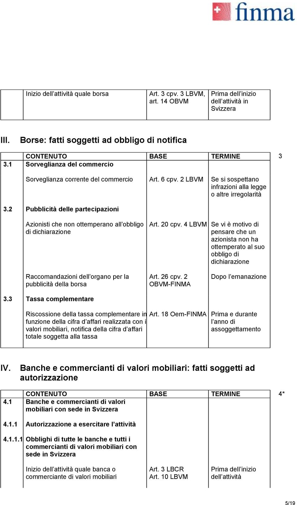 2 Pubblicità delle partecipazioni Azionisti che non ottemperano all obbligo di dichiarazione Art. 20 cpv.