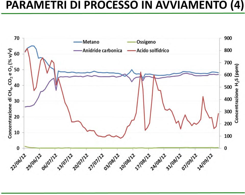 PROCESSO