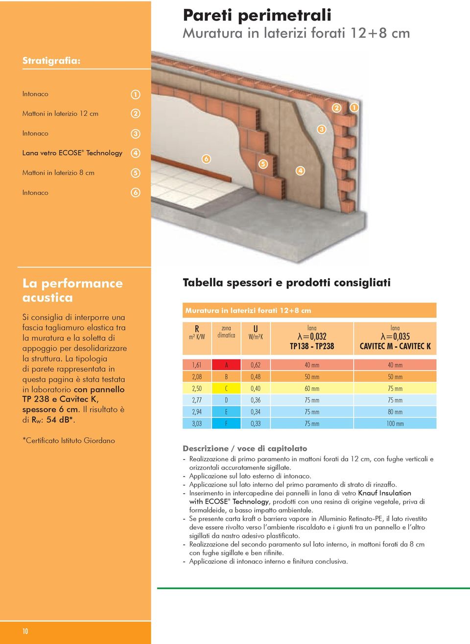 La tipologia di parete rappresentata in questa pagina è stata testata in laboratorio con pannello TP 8 e Cavitec K, spessore cm. Il risultato è di R W : db*.