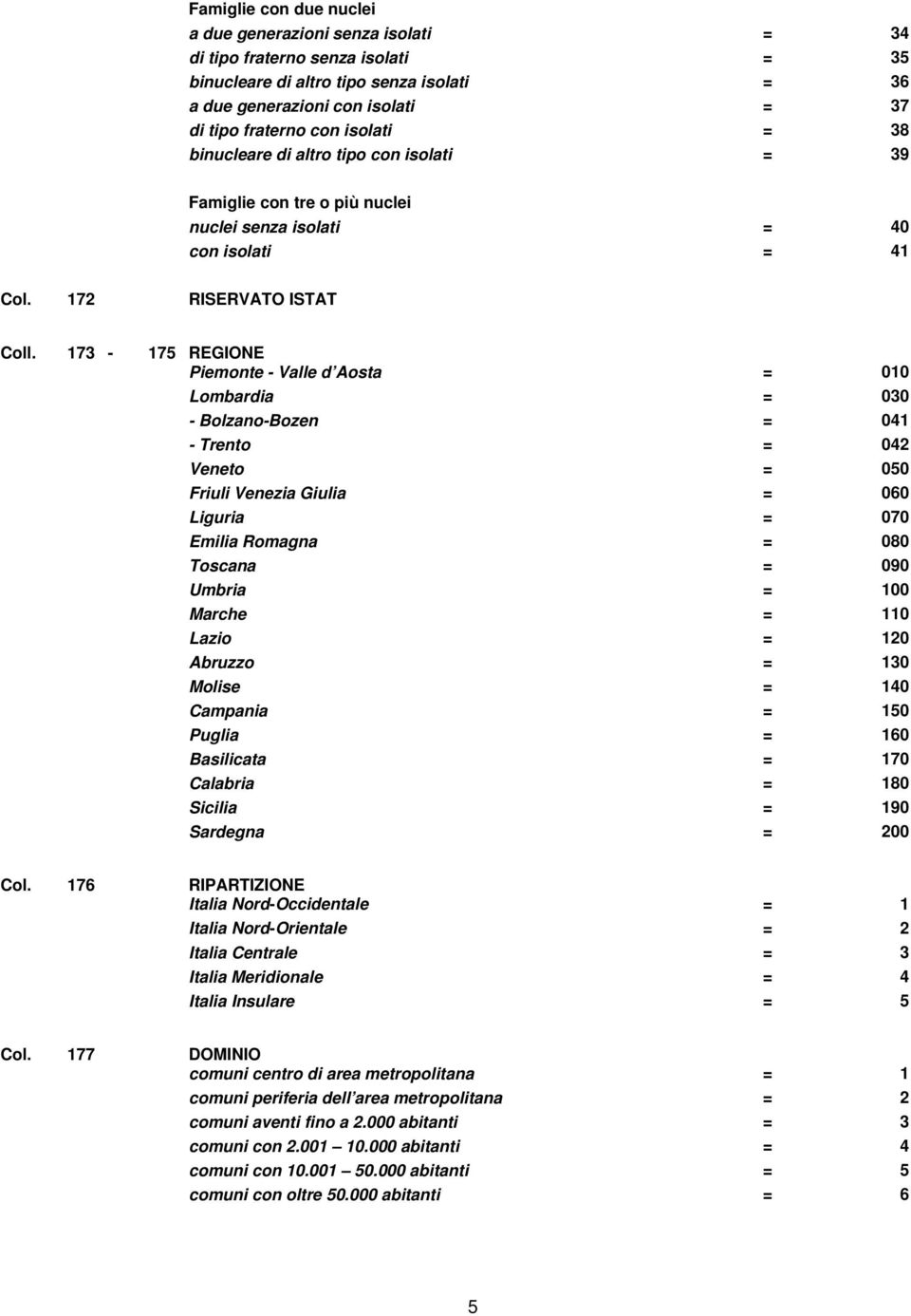 173-175 REGIONE Piemonte - Valle d Aosta = 010 Lombardia = 030 - Bolzano-Bozen = 041 - Trento = 042 Veneto = 050 Friuli Venezia Giulia = 060 Liguria = 070 Emilia Romagna = 080 Toscana = 090 Umbria =