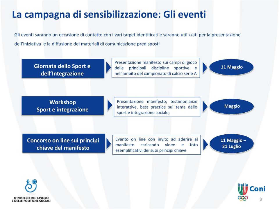 ambito del campionato di calcio serie A 11 Maggio Workshop Sport e integrazione Presentazione manifesto; testimonianze interattive, best practice sul tema dello sport e integrazione
