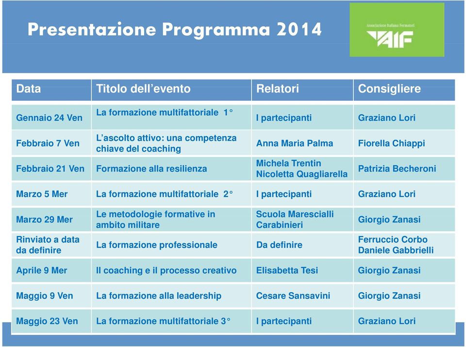 Marzo 29 Mer Le metodologie formative in ambito militare Scuola Marescialli Carabinieri Giorgio i Zanasi Rinviato a data da definire La formazione professionale Da definire Ferruccio Corbo Daniele