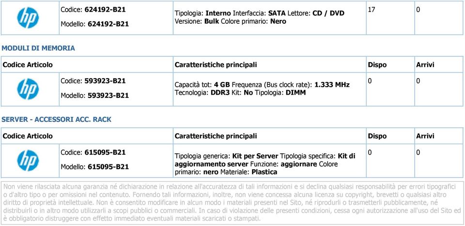 RACK Codice: 615095-B21 615095-B21 Tipologia generica: Kit per Server Tipologia specifica: Kit di aggiornamento server Funzione: aggiornare Colore primario: nero Materiale: Plastica Non viene