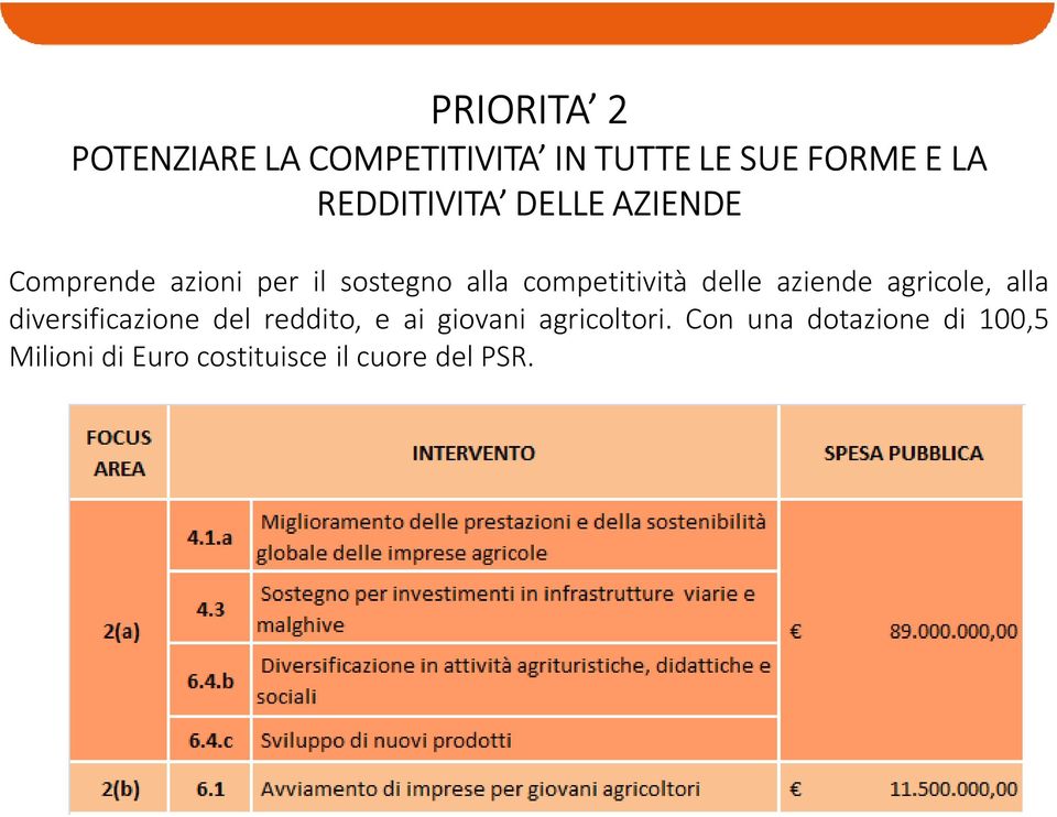 competitività delle aziende agricole, alla diversificazione del reddito, e