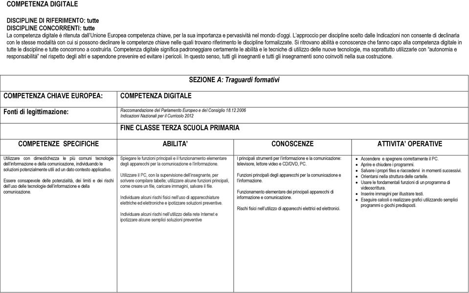 formalizzate. Si ritrovano abilità e conoscenze che fanno capo alla competenza digitale in tutte le discipline e tutte concorrono a costruirla.