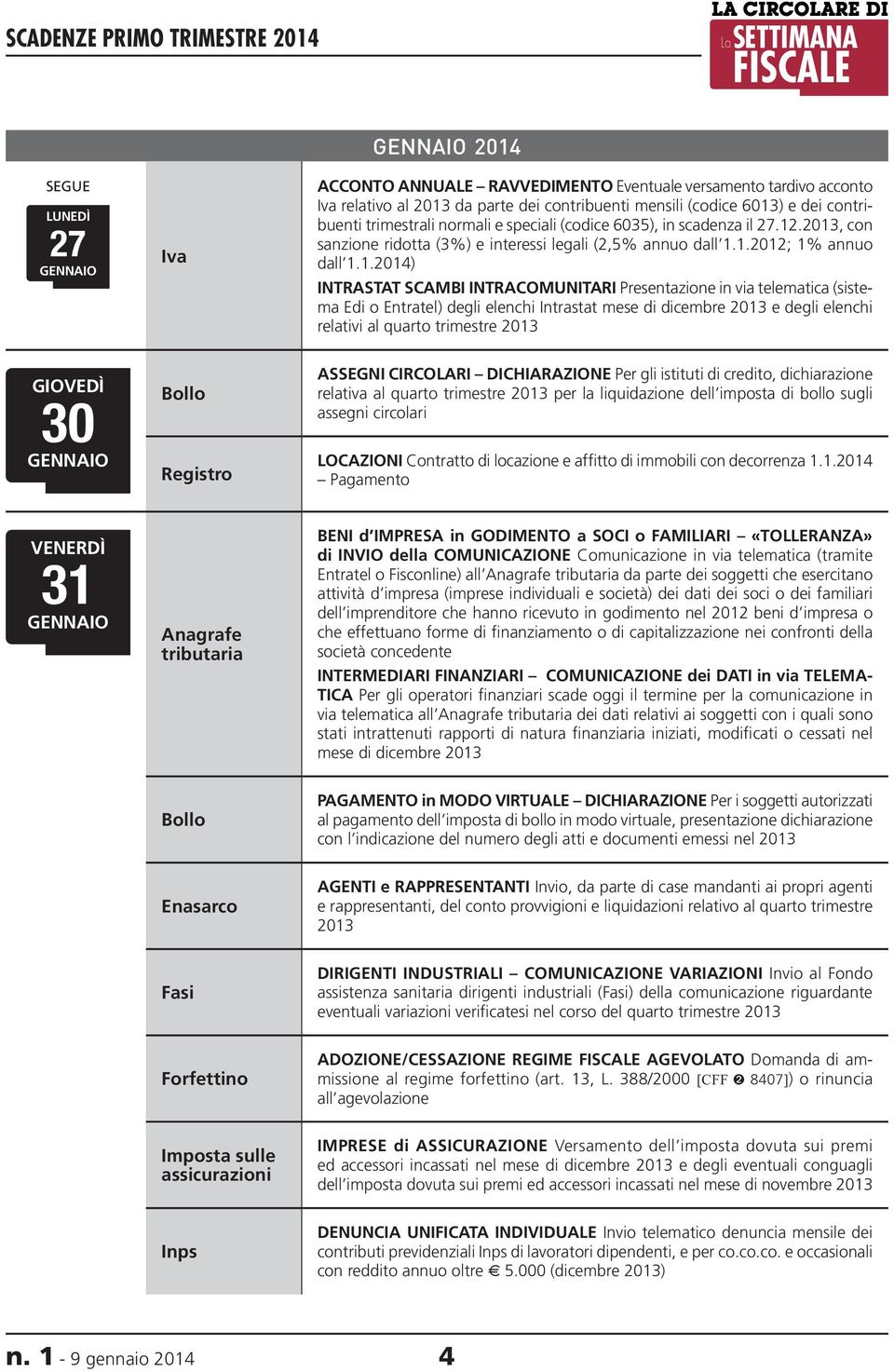 .2013, con sanzione ridotta (3%) e interessi legali (2,5% annuo dall 1.1.2012; 1% annuo dall 1.1.2014) INTRASTAT SCAMBI INTRACOMUNITARI Presentazione in via telematica (sistema Edi o Entratel) degli