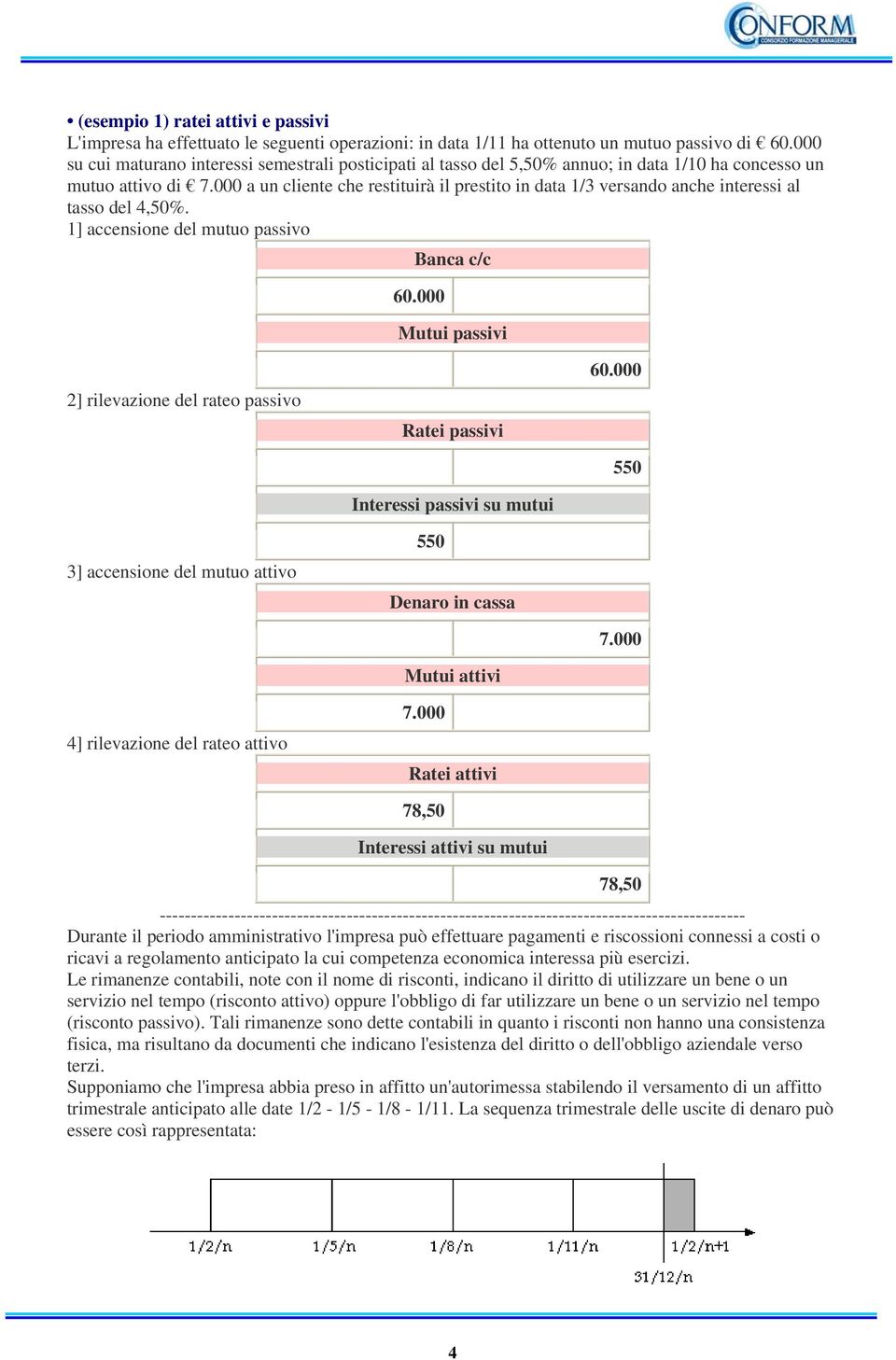 000 a un cliente che restituirà il prestito in data 1/3 versando anche interessi al tasso del 4,50%. 1] accensione del mutuo passivo Banca c/c 60.