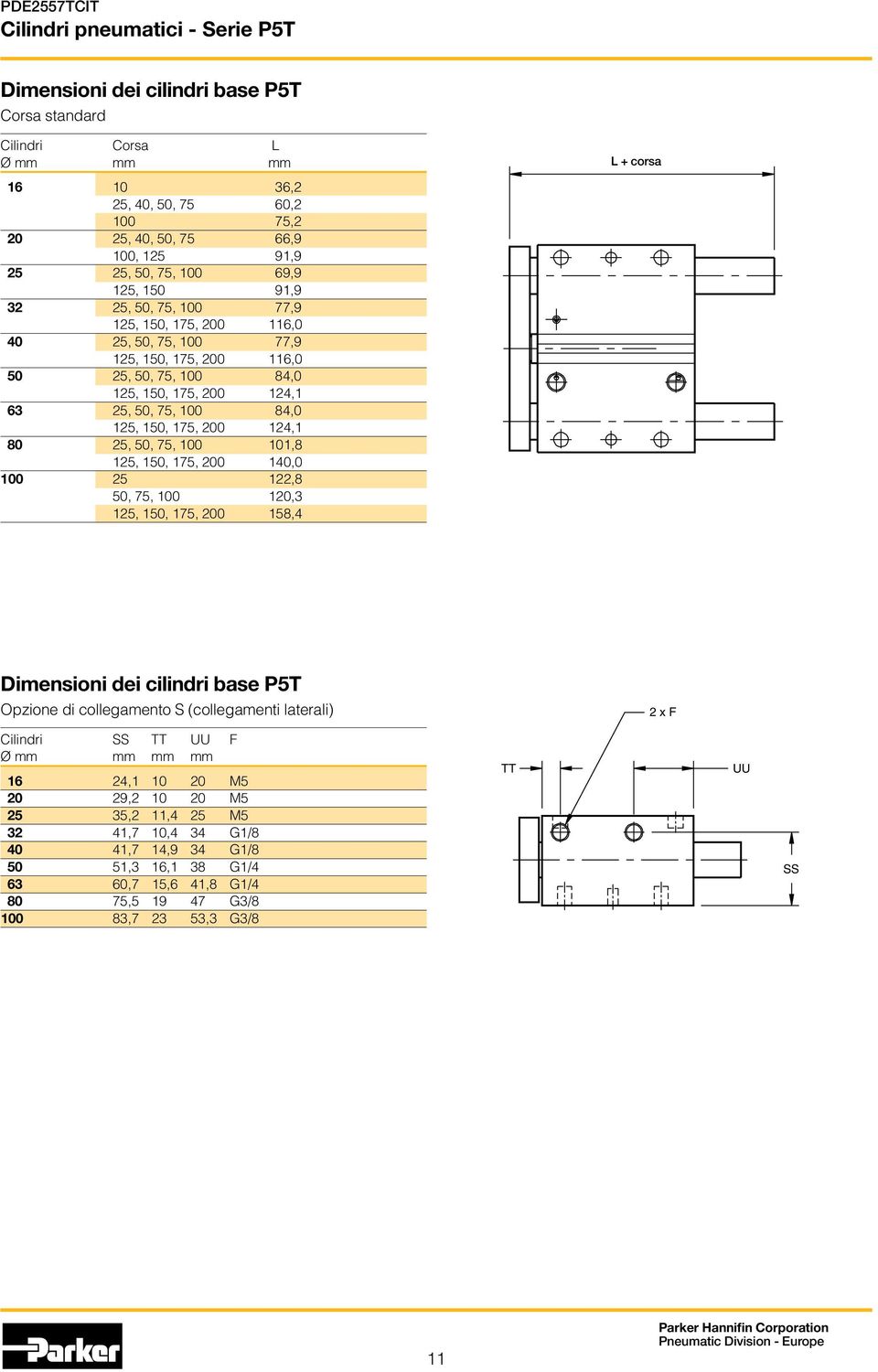 125, 15, 175, 2 14, 1 25 122,8 5, 75, 1 12,3 125, 15, 175, 2 158,4 Dimensioni dei cilindri base P5T Opzione di collegamento S (collegamenti laterali) 2 x F Cilindri SS TT UU F Ø mm mm