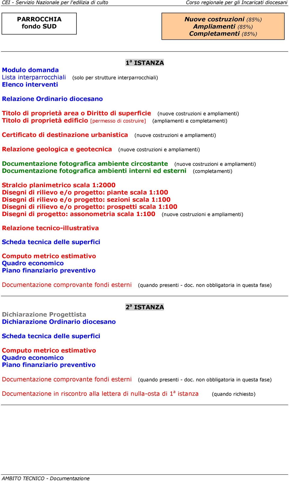 proprietà edificio [permesso di costruire] (ampliamenti e completamenti) Certificato di destinazione urbanistica (nuove costruzioni e ampliamenti) Relazione geologica e geotecnica (nuove costruzioni