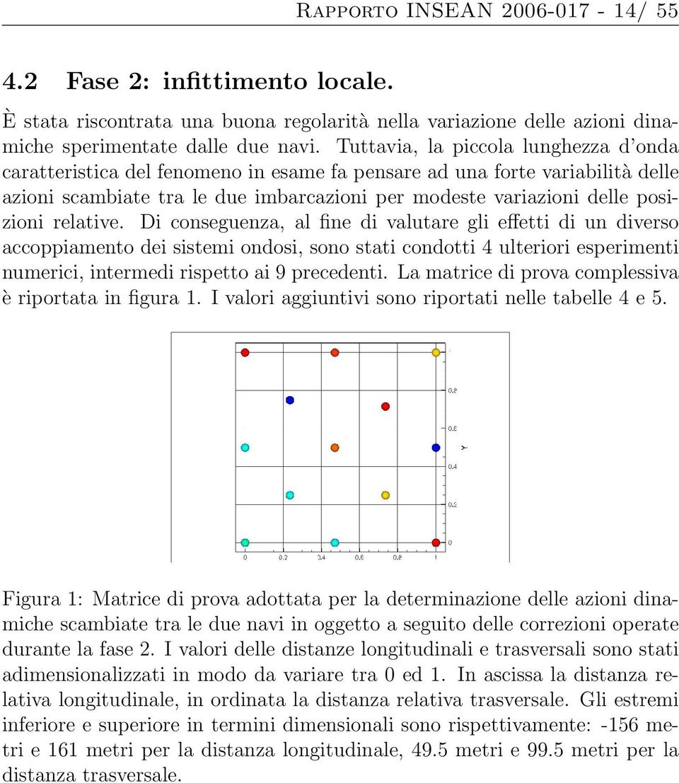 relative. Di conseguenza, al fine di valutare gli effetti di un diverso accoppiamento dei sistemi ondosi, sono stati condotti 4 ulteriori esperimenti numerici, intermedi rispetto ai 9 precedenti.