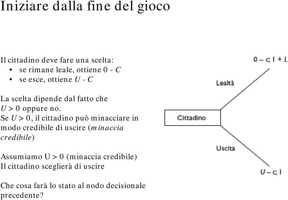 Se U > 0, il cittadino può minacciare in modo credibile di uscire (minaccia credibile)