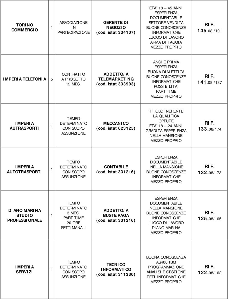 istat 62325) TITOLO INERENTE LA QUALIFICA ETA 8 24 ANNI GRADITA 33.08/74 AUTOTRASPORTI CONTABILE (cod. istat 3326) 32.