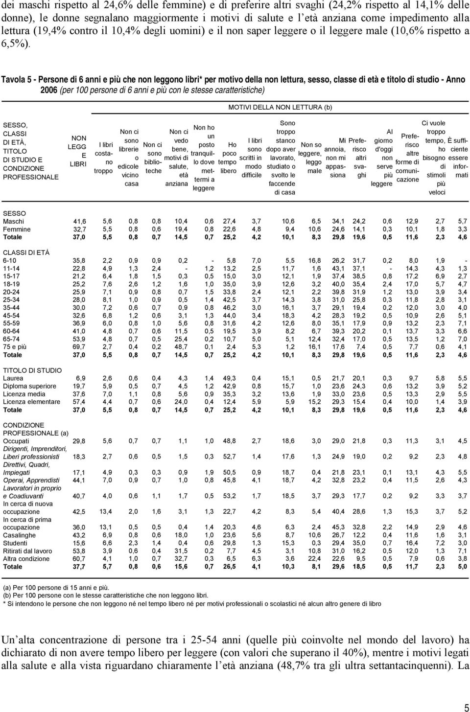 Tavola 5 - Persone di 6 anni e più che non leggono libri* per motivo della non lettura, sesso, classe di età e titolo di studio - Anno 2006 (per 100 persone di 6 anni e più con le stesse