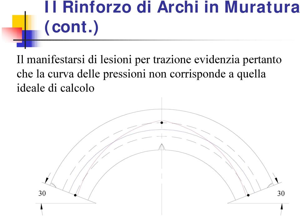 evidenzia pertanto che la curva delle